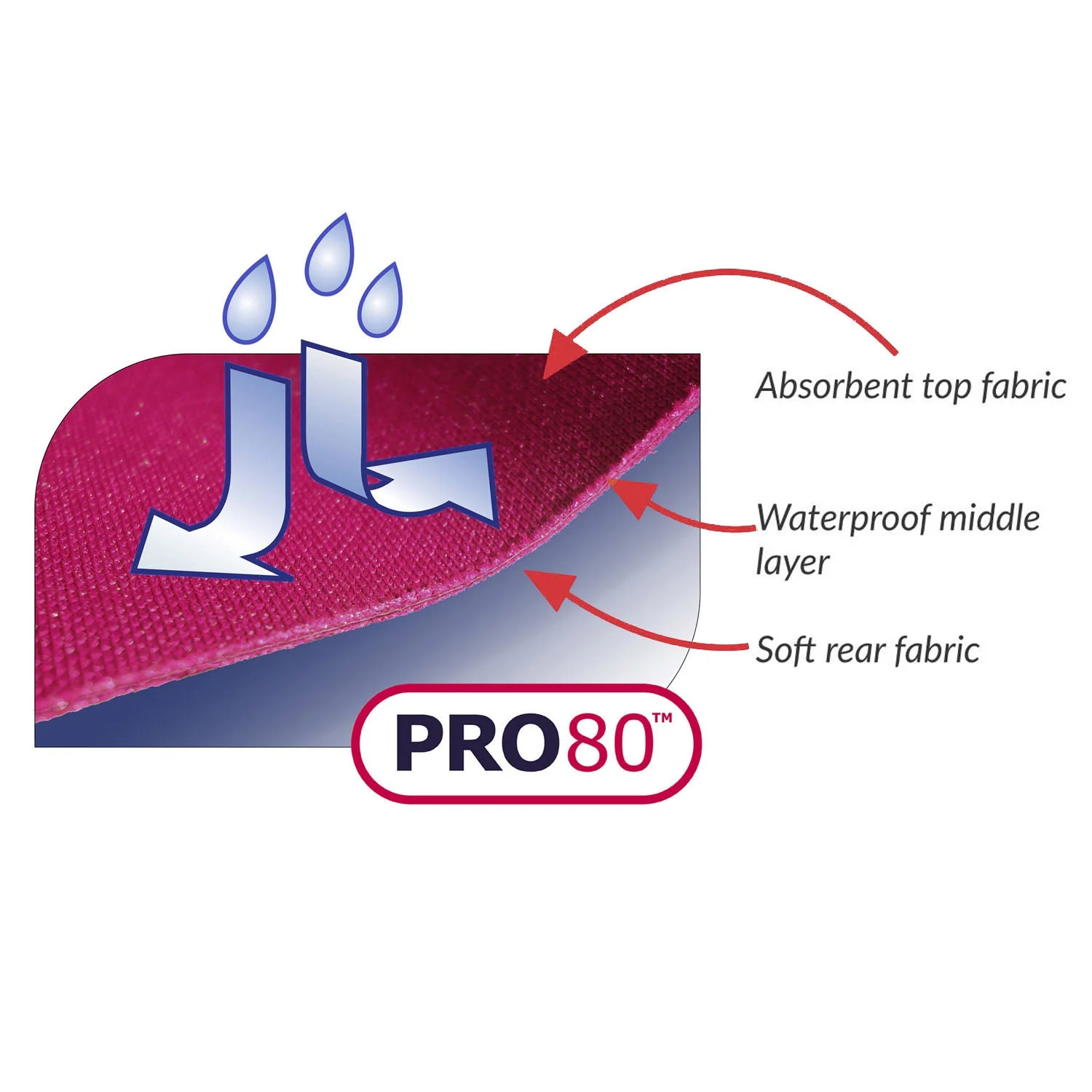 Junior Tabard Style Bib - Pink bubbles pattern - Image 5
