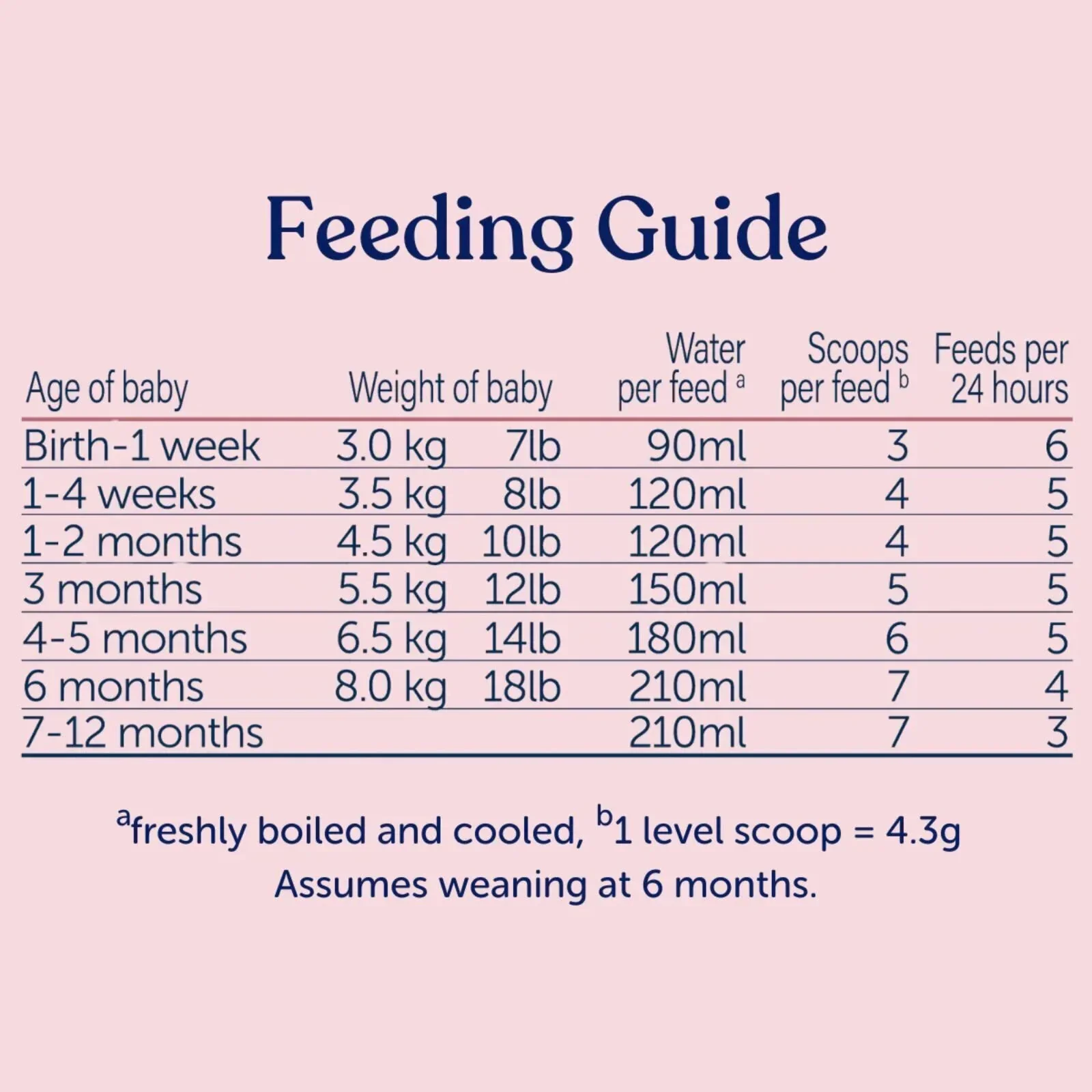 Kendamil Stage 1 First Infant Milk Formula from Birth 800g - Image 6