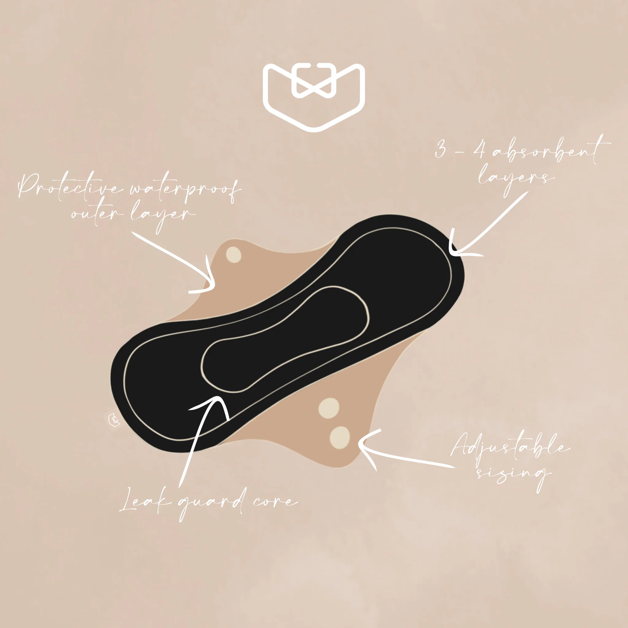Reusable Period Pads - Image 3
